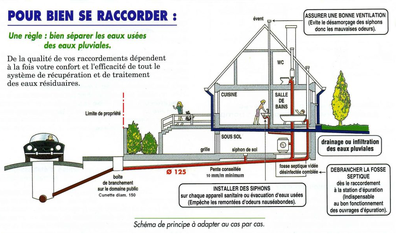 pour bien se raccorder